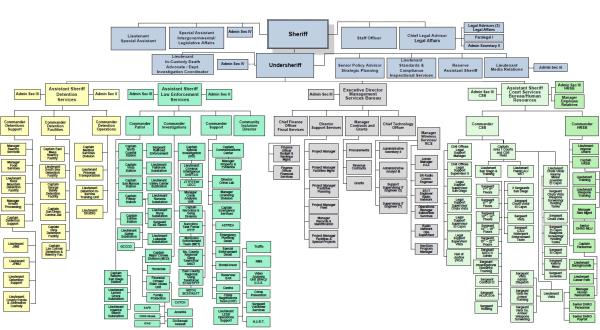 Org-Chart-March-2022-new